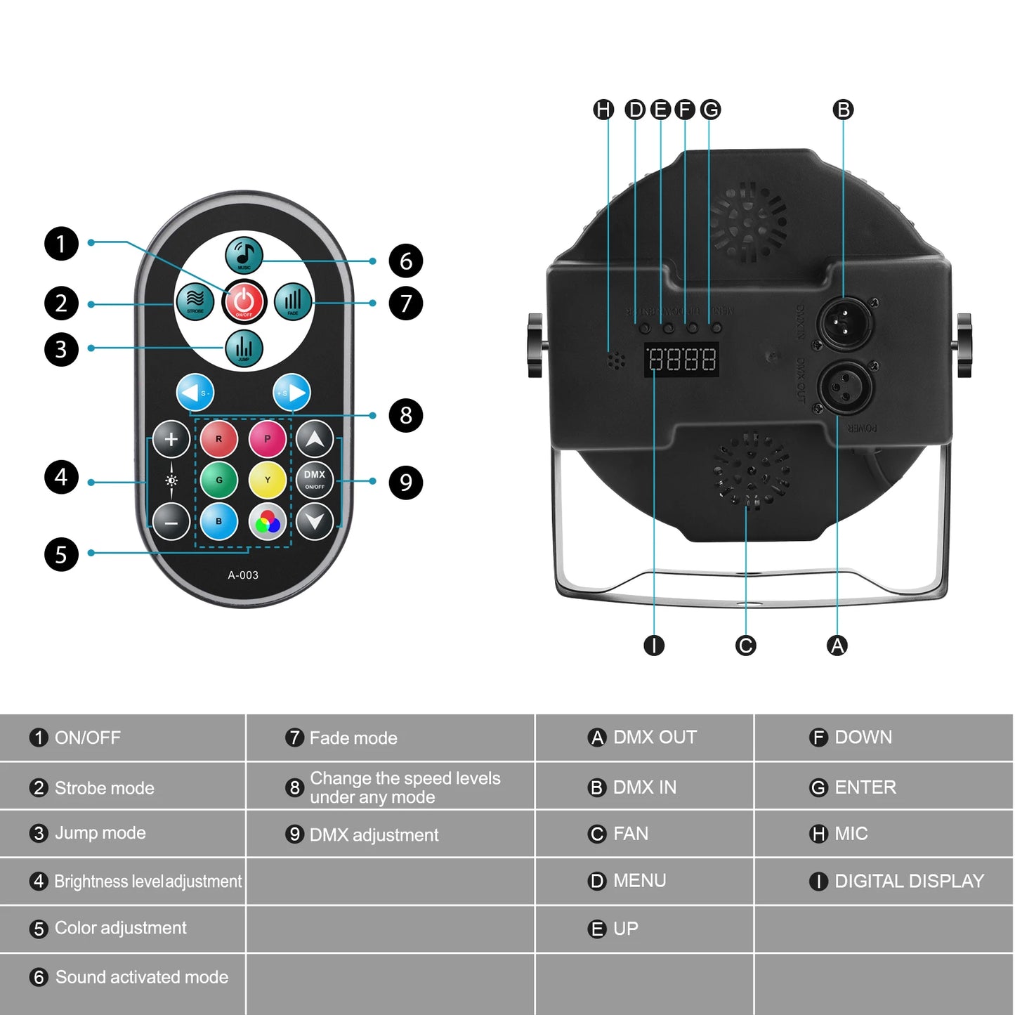 DMX Remote controlled Uplights 4 count LED RGBW with strobe feature, fade, sound activation mode, and more! Great as a Stage Light, Party Effect, and DJ light!